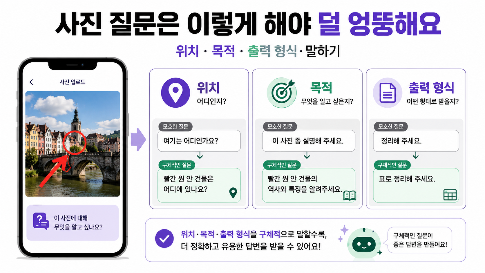 사진 질문은 이렇게 해야 덜 엉뚱해요