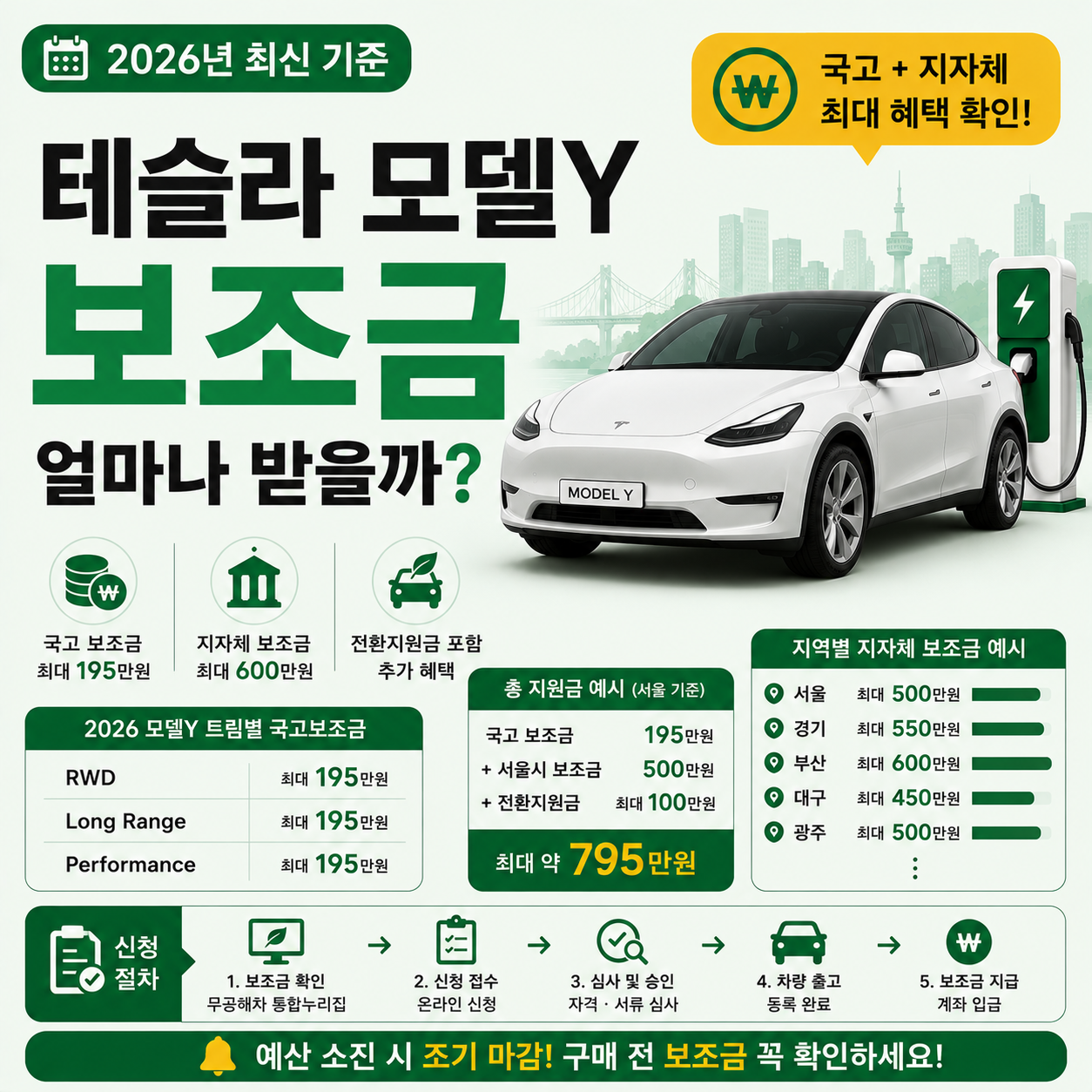 테슬라 모델Y와 전기차 보조금 안내 이미지