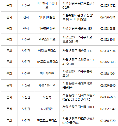 은평구 문화누리카드 사용처