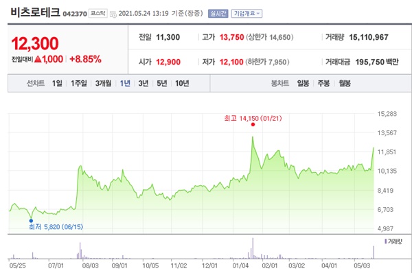 우주항공 관련주 이미지 입니다.