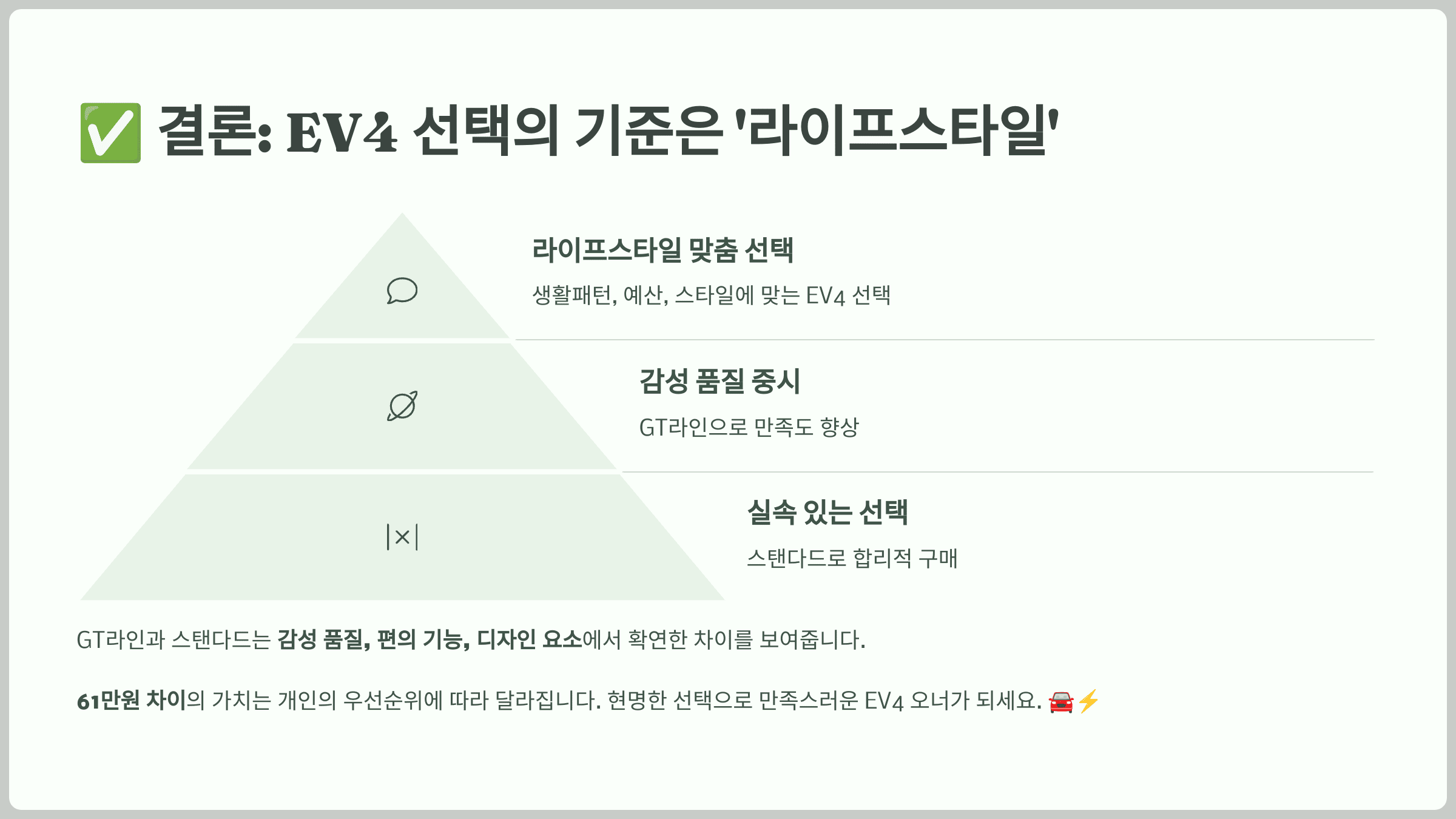 결론: EV4 선택의 기준은 &lsquo;라이프스타일&rsquo;
