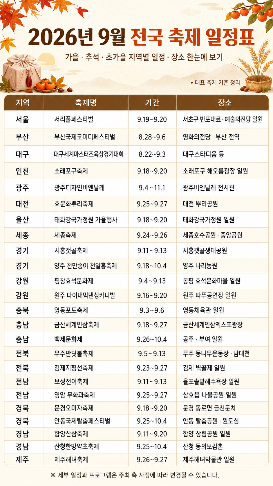 2026년 9월 전국 축제 리스트, 가을·추석·초가을 지역별 일정·장소 완벽정리
