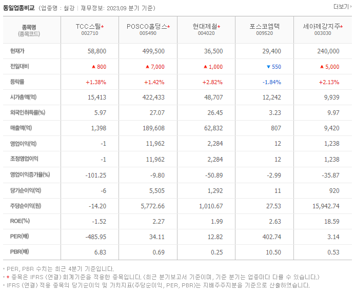TCC스틸_동종업비교자료