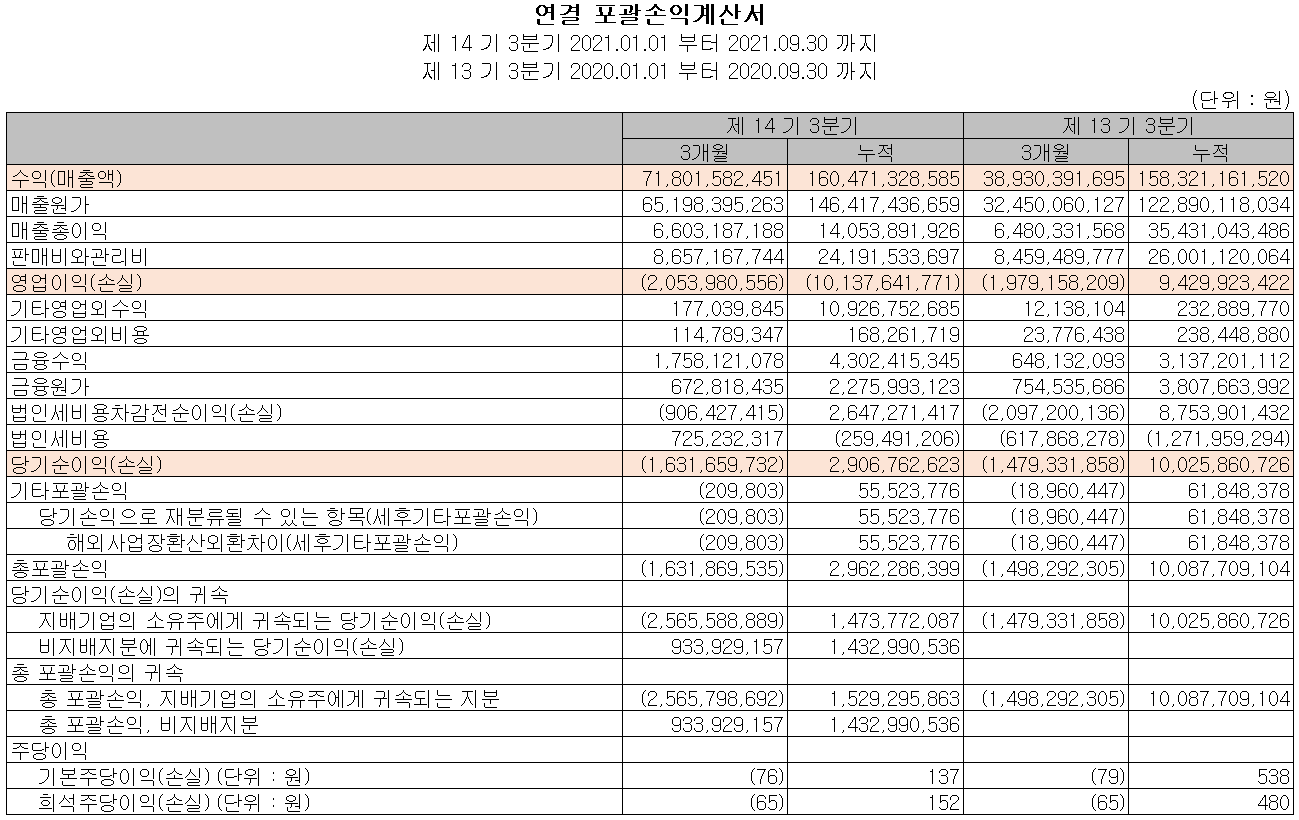 필옵틱스 - 손익계산서