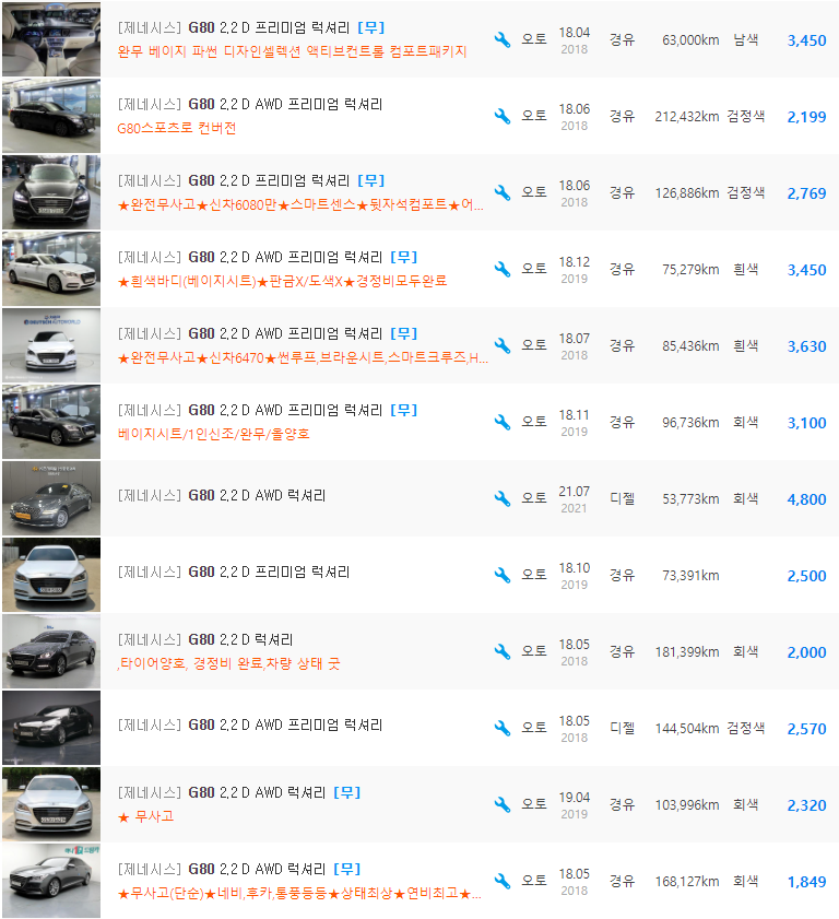제네시스 G80 2.2 디젤 등급 중고차 시세 : 1,849만원 ~ 3,820만원