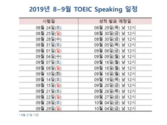 토익스피킹 레벨 시험일정 점수 등급표_5