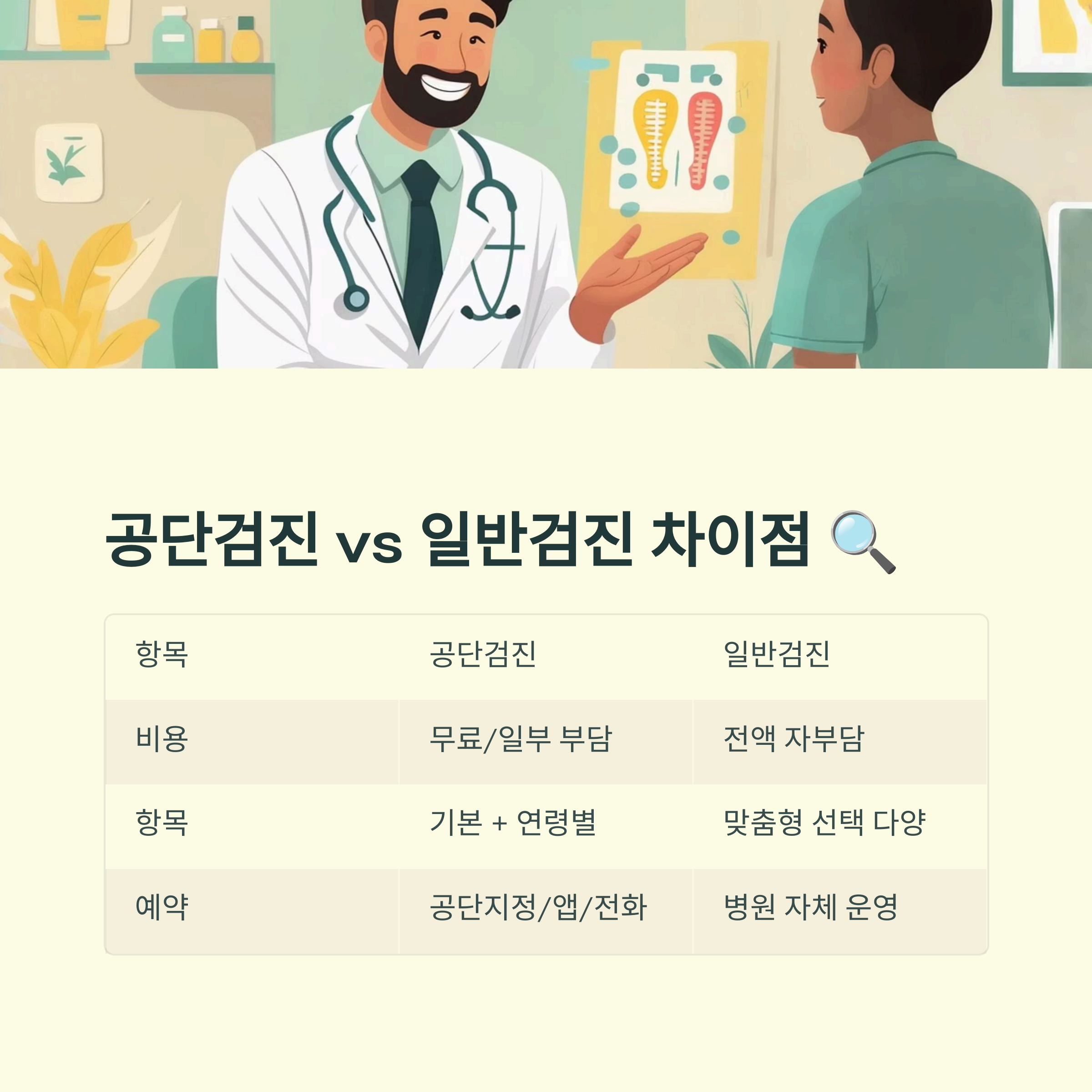 공단검진 vs 일반검진 차이점