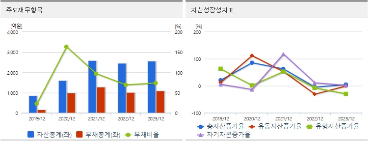알테오젠 재무지표