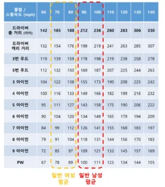 드라이버 비거리 늘리는 법 그립 스탠스 체중이동 가이드_7