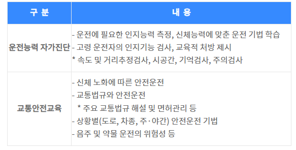교통안전교육
