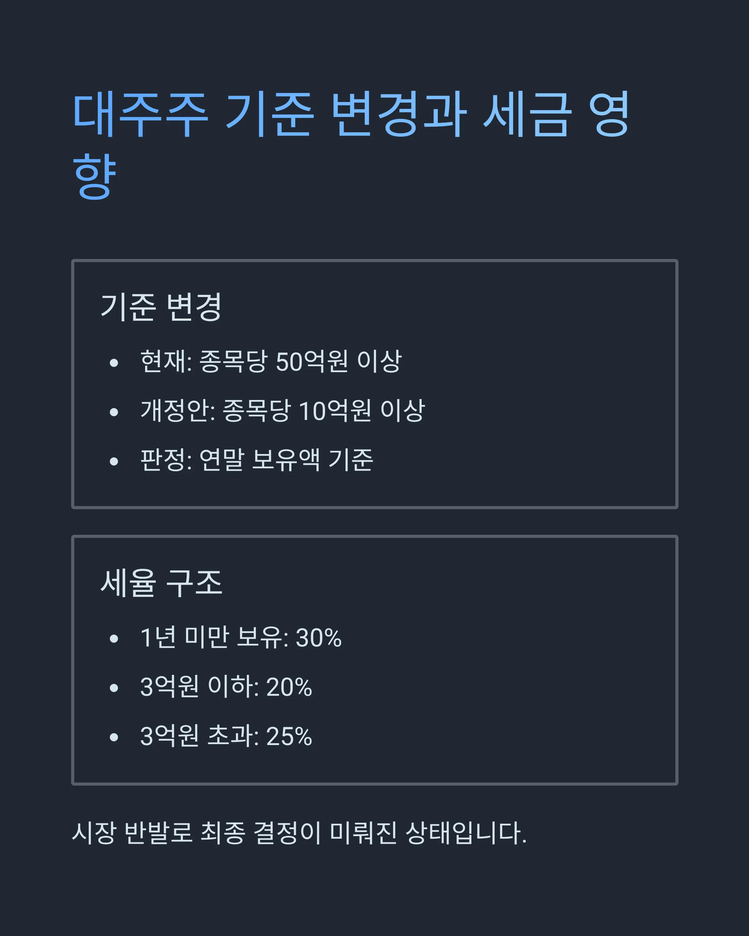 양도소득세
