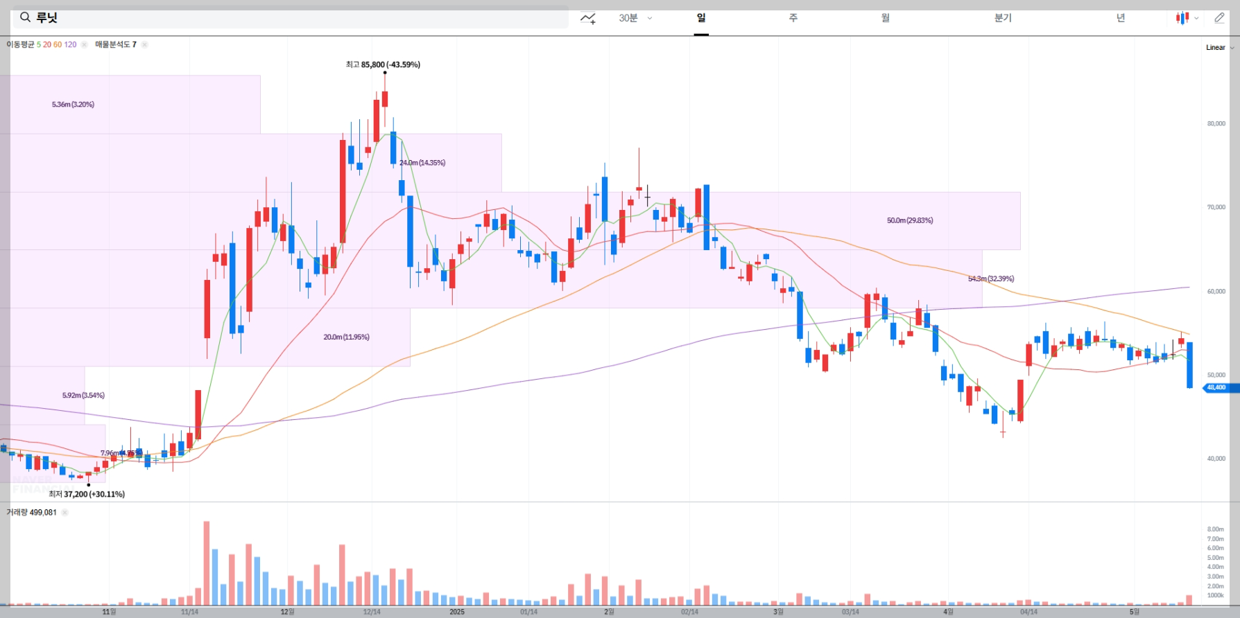 ALT: &quot;루닛 기술적 분석, 의료 AI&quot;