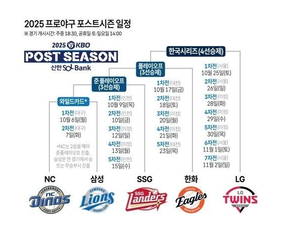 2025 KBO 포스트시즌 일정 예매 중계