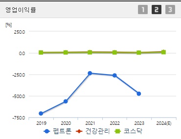펩트론 주가 전망 영업이익률 (1016)