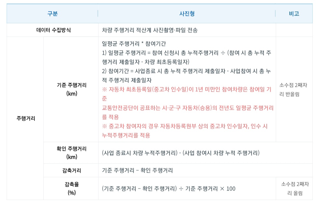 주행거리