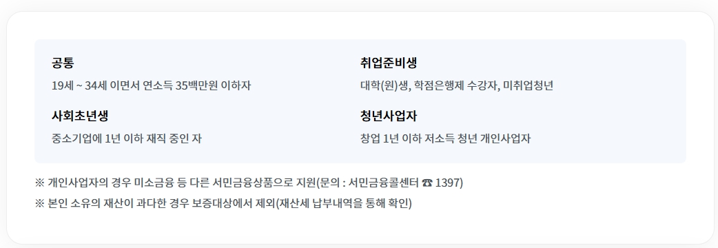 햇살론유스 햇살론유스신청방법 서민금융진흥원