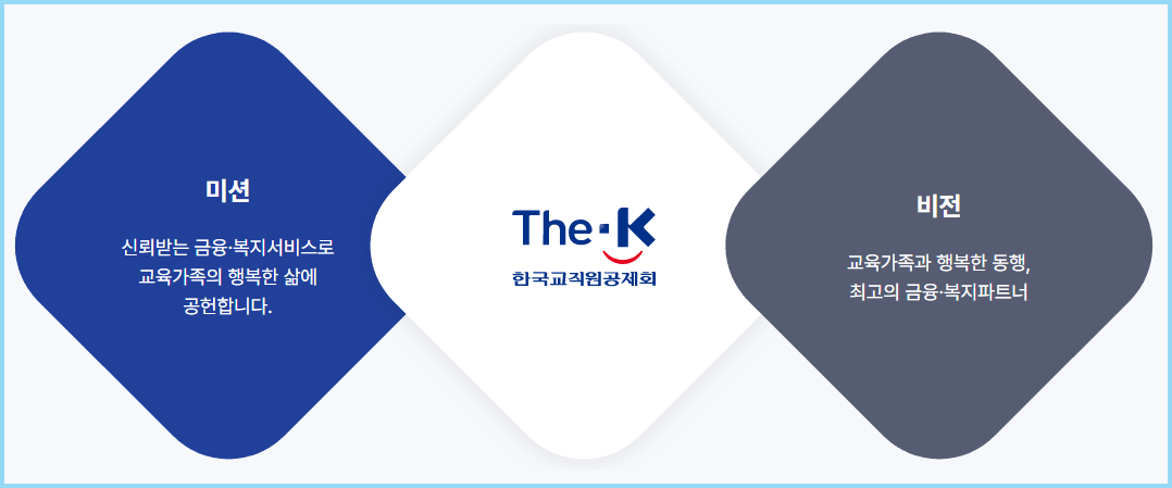 교직원공제회-목적