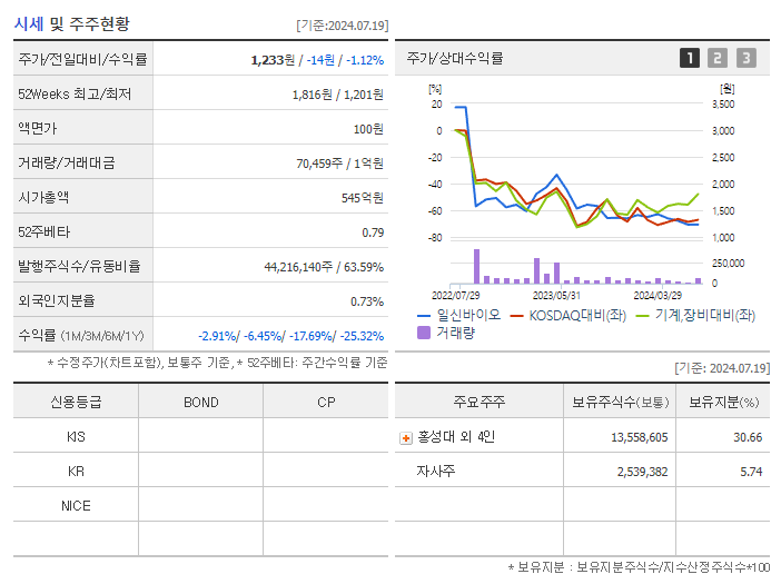 일신바이오_기업개요