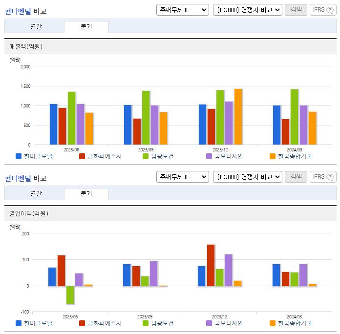 한미글로벌_업종분석