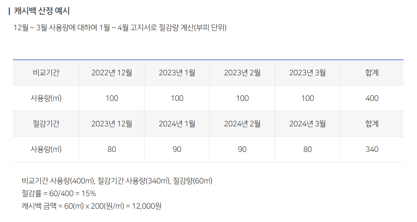 도시가스 절약 캐쉬백 산정예시