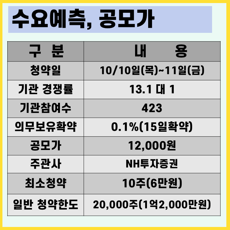 루미르 수요예측결과