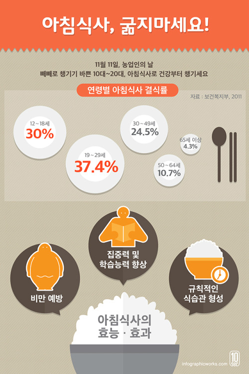 아침 식사가 노년기 체력에 미치는 영향, 하루의 힘은 여기서 갈린다