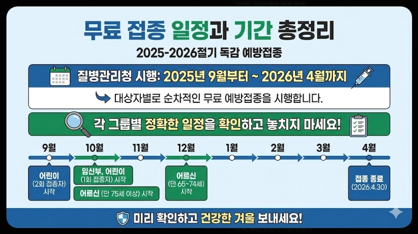 독감무료접종 대상자,접종일정,접종가능병원 3분확인