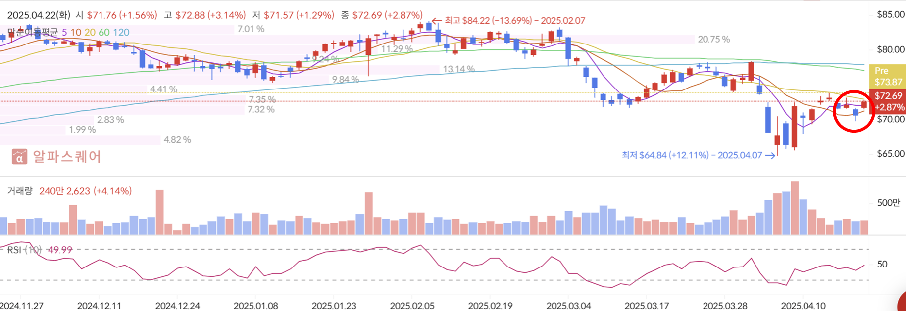 나스닥 차트 [알파스퀘어 참조]