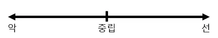 선-악 스펙트럼
