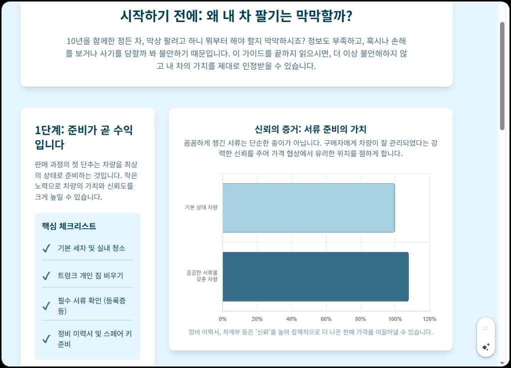 중고 자동차 제값 받고 안전하게 판매하는 완벽 가이드
