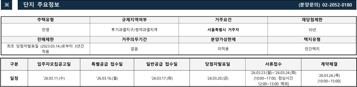 영등포자이디그니티 청약