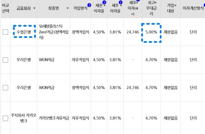 은행 적금 이자 순위