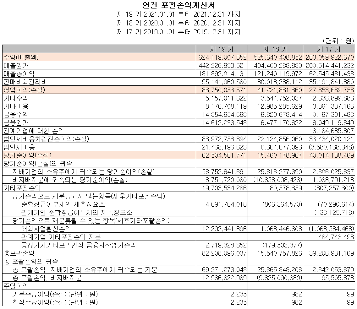 원익QnC - 손익계산서