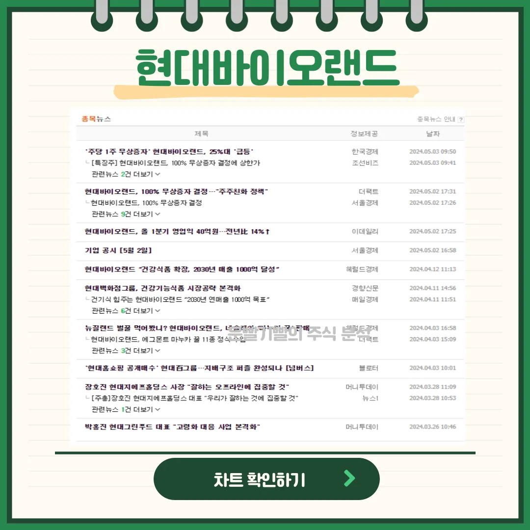 현대바이오랜드 뉴스