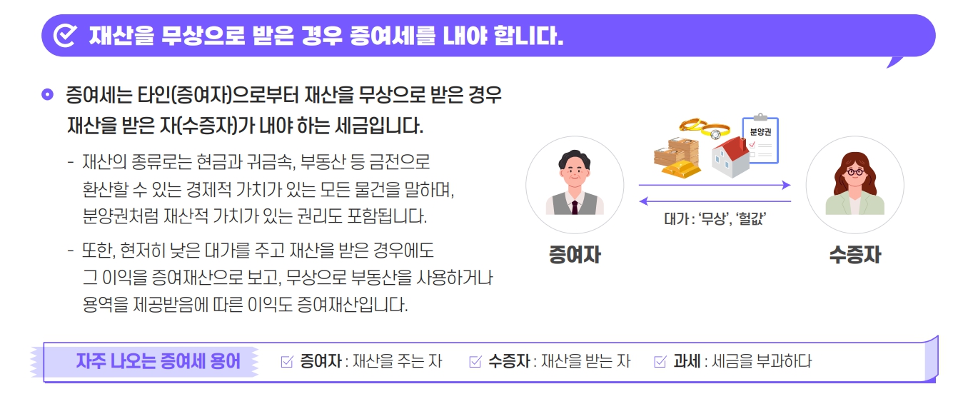 증여세란?