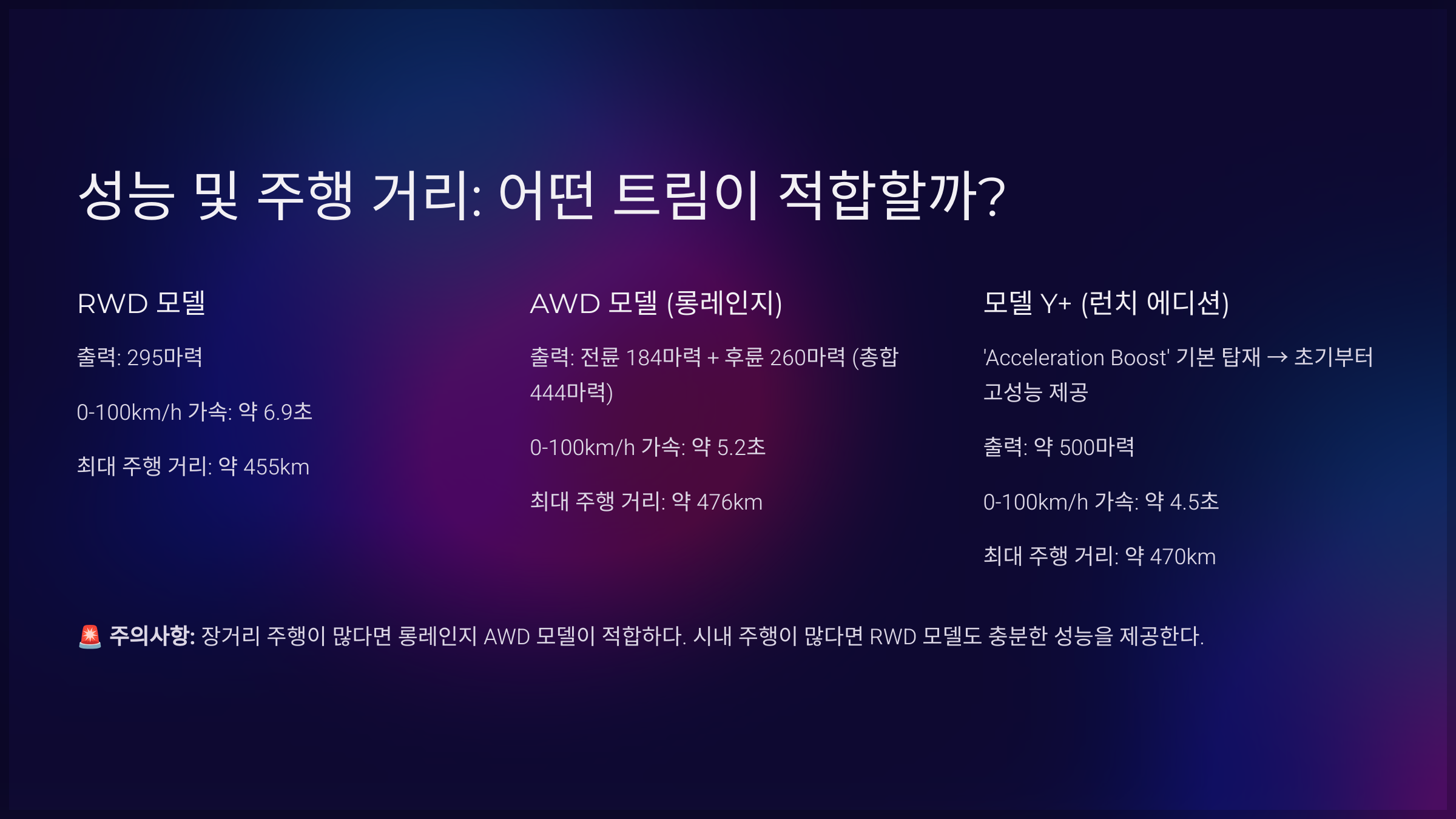 성능 및 주행 거리: 어떤 트림이 적합할까?