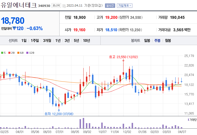 유일에너테크 [340930]