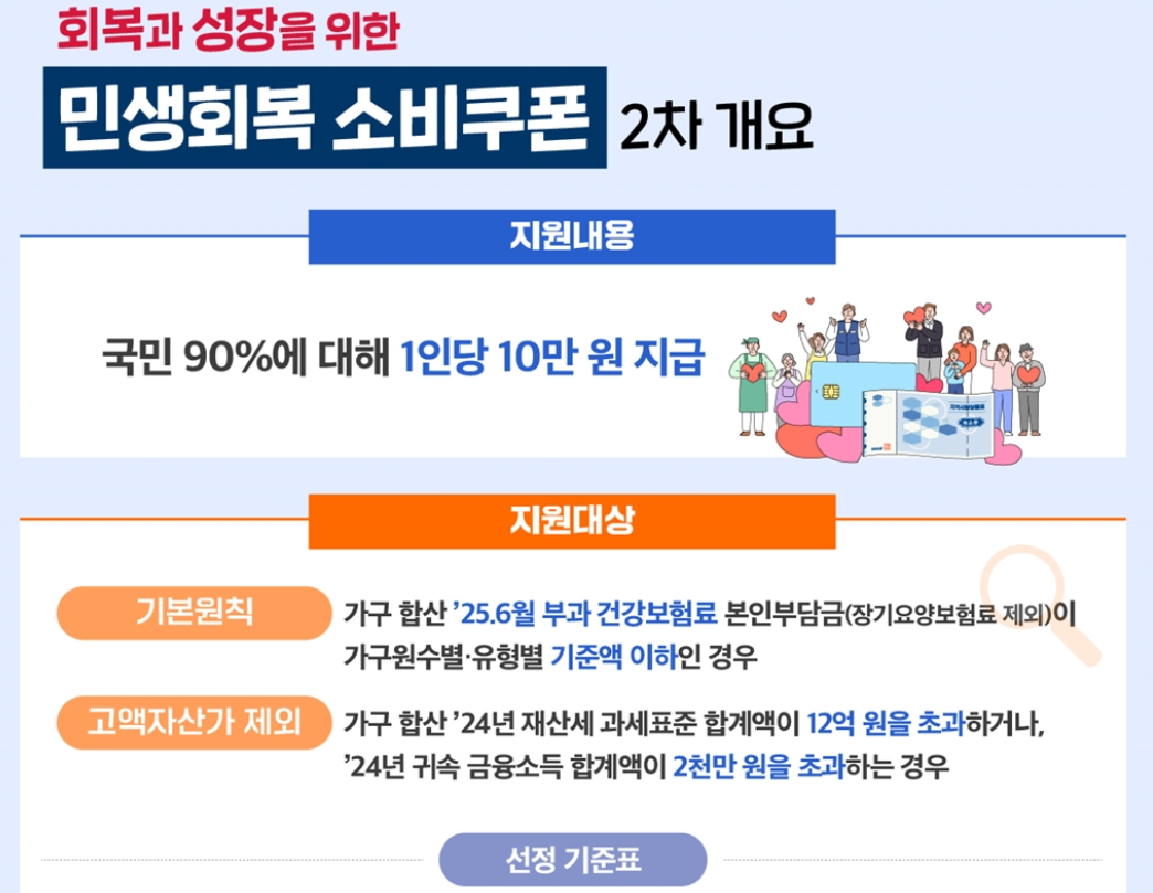 2차소비쿠폰 지원대상