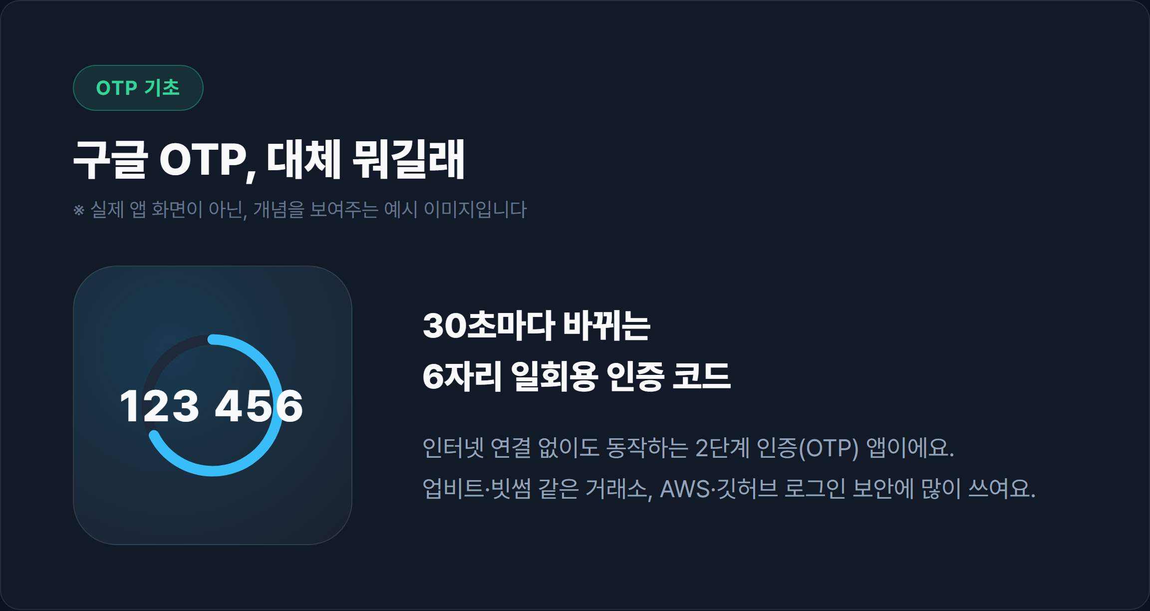 구글 OTP(Google Authenticator) 6자리 인증 코드 개념 이미지