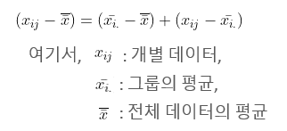 분산 분석 수식_1