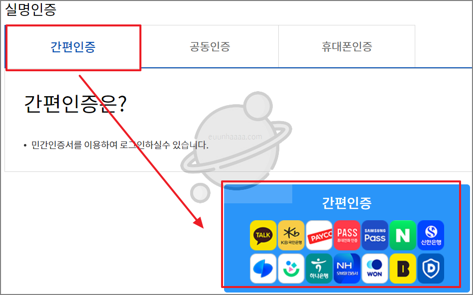 국제운전면허증 발급방법
