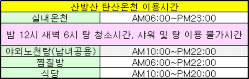 산방산-탄산온천-이용시간-실내온천-야외온천