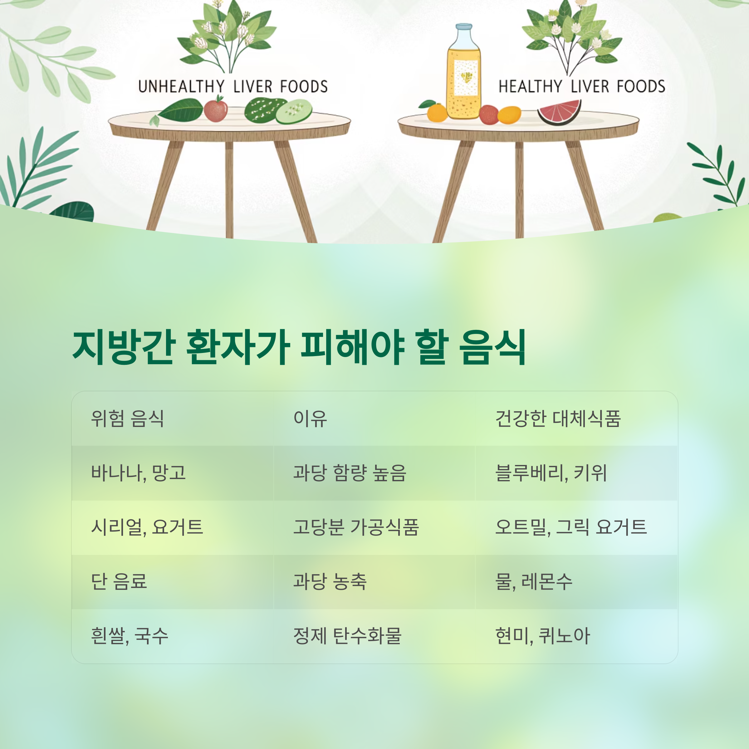 지방간을 악화시키는 치명적인 음식, 당신이 몰랐던 진실 - 지방간 환자가 반드시 피해야 할 음식은 무엇인가요? - 모든 영역 지방간을 악화시키는 치명적인 음식, 당신이 몰랐던 진실 - 지방간 환자가 반드시 피해야 할 음식은 무엇인가요? - 모든 영역