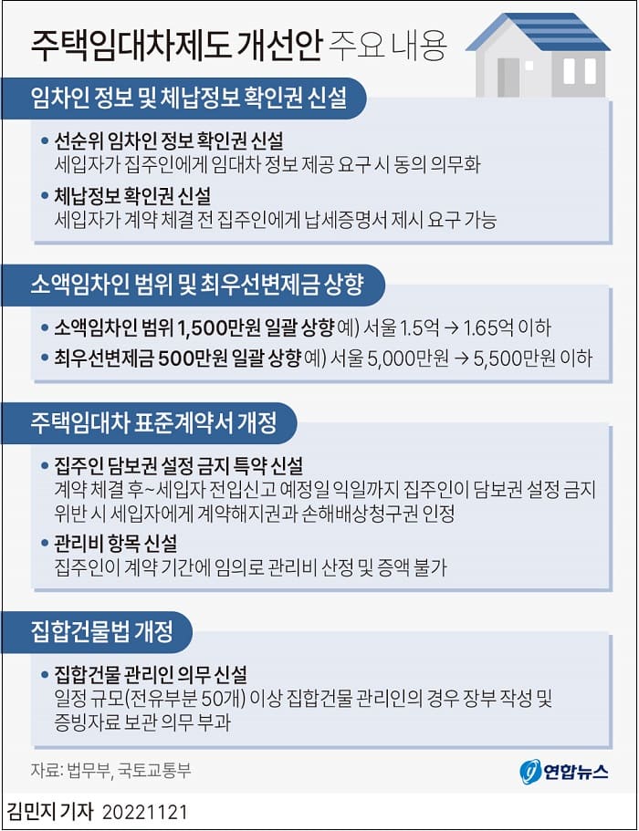 '깡통 사기' 등 전세 사기 방지 임대차 제도개선