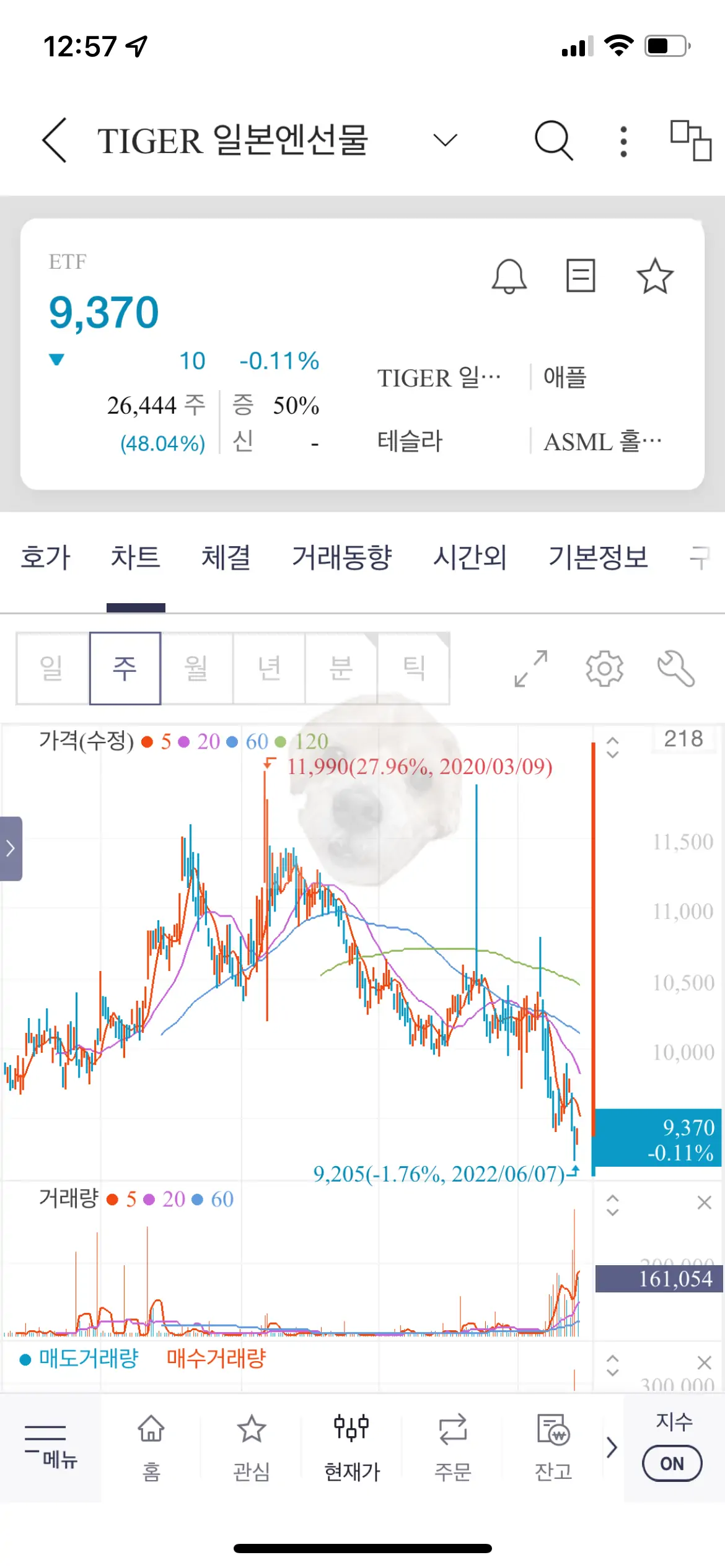 한국투자증권 앱에서 TIGER 일본엔선물 매수하는 방법