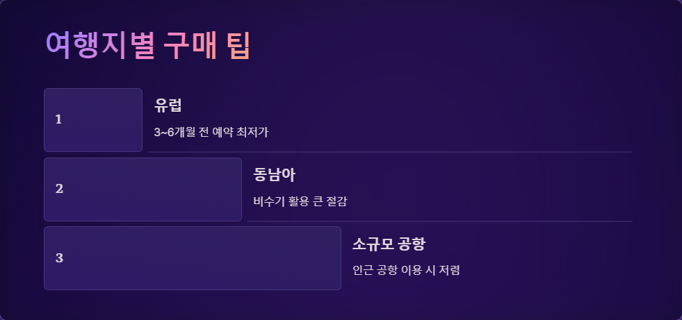 해외여행 항공권 싸게 사는 법