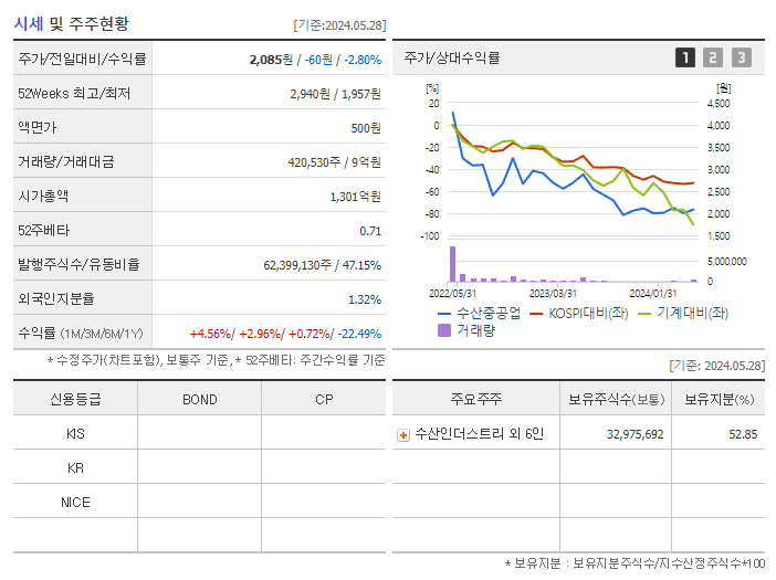 수산중공업_기업개요