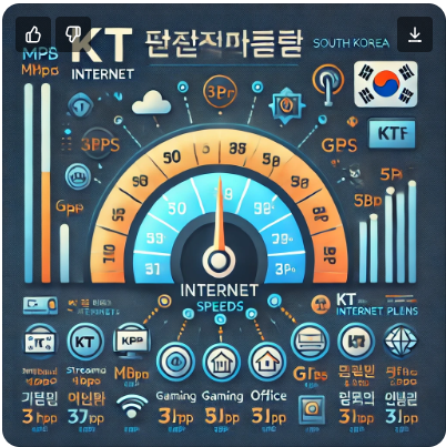 KT 인터넷 요금제별 속도 비교 분석 이미지