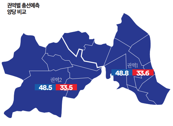 구로구 권역별 총선예측 양당 비교 여론조사꽃