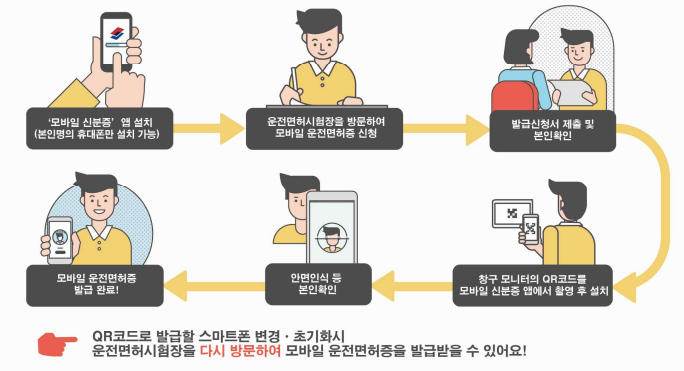 전면허 시험장에서 QR 코드로 발급받기